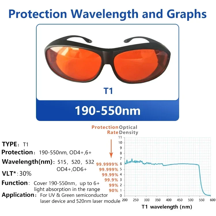 แว่นตาเลเซอร์ป้องกันความปลอดภั - Laser Safety Goggles บทวิจารณ์และราคา