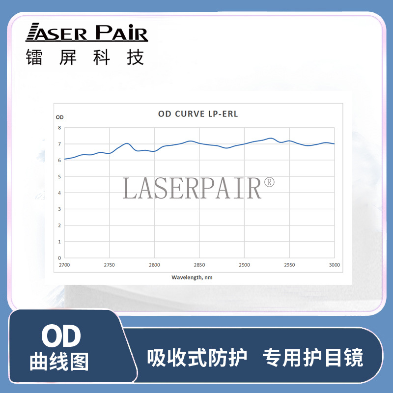 2700 - 3000Nm OD 6 + แว่นตานิร - Laser Safety Goggles บทวิจารณ์และราคา
