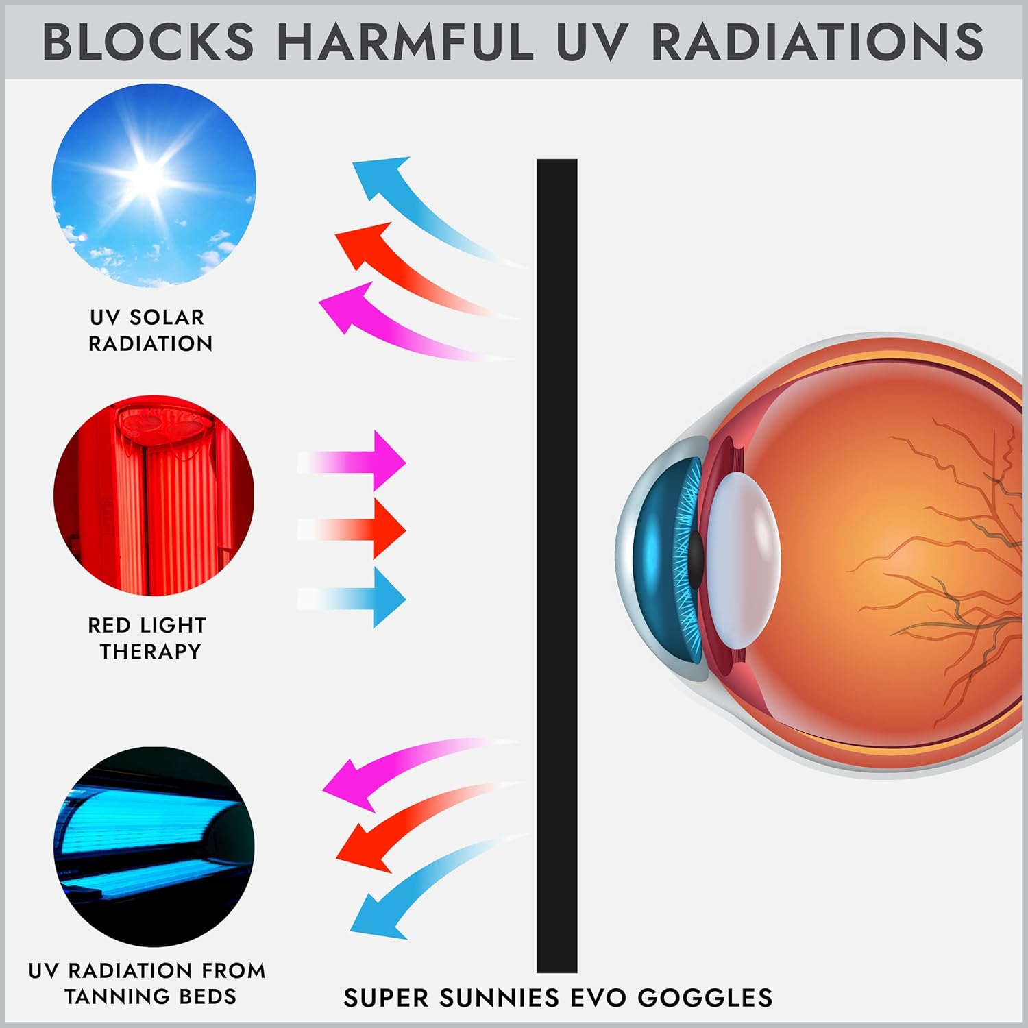 แว่นตาป้องกันแสงเลเซอร์ IPL สำ - Laser Safety Goggles บทวิจารณ์และราคา
