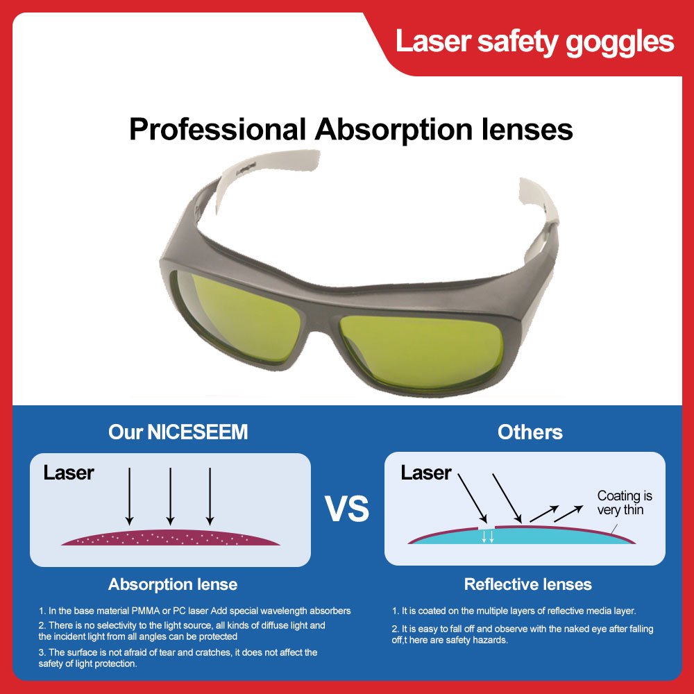 แว่นตาเลเซอร์ป้องกันกำจัดขนแว่ - Laser Safety Goggles บทวิจารณ์และราคา