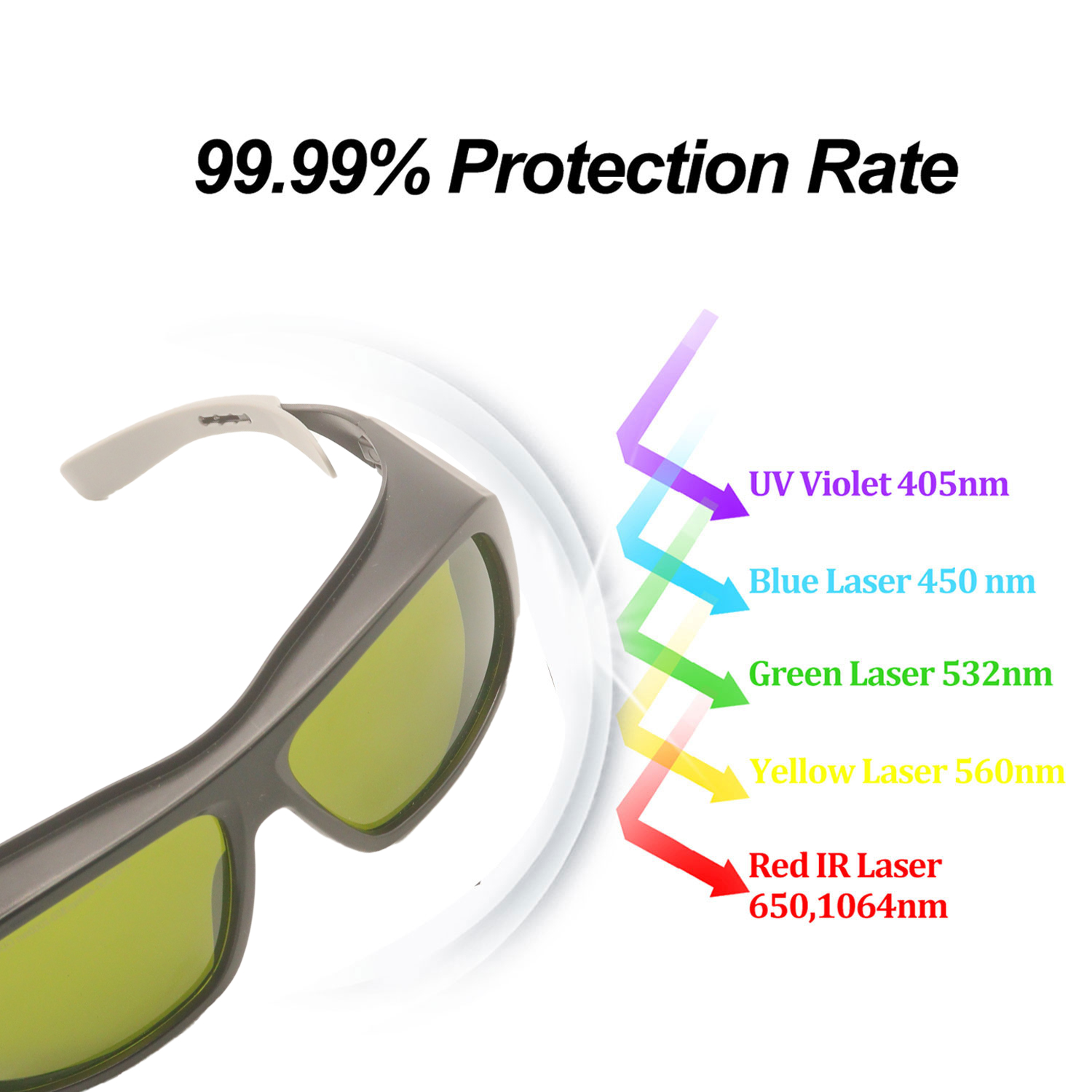 แว่นตาเลเซอร์ป้องกันกำจัดขนแว่ - Laser Safety Goggles บทวิจารณ์และราคา