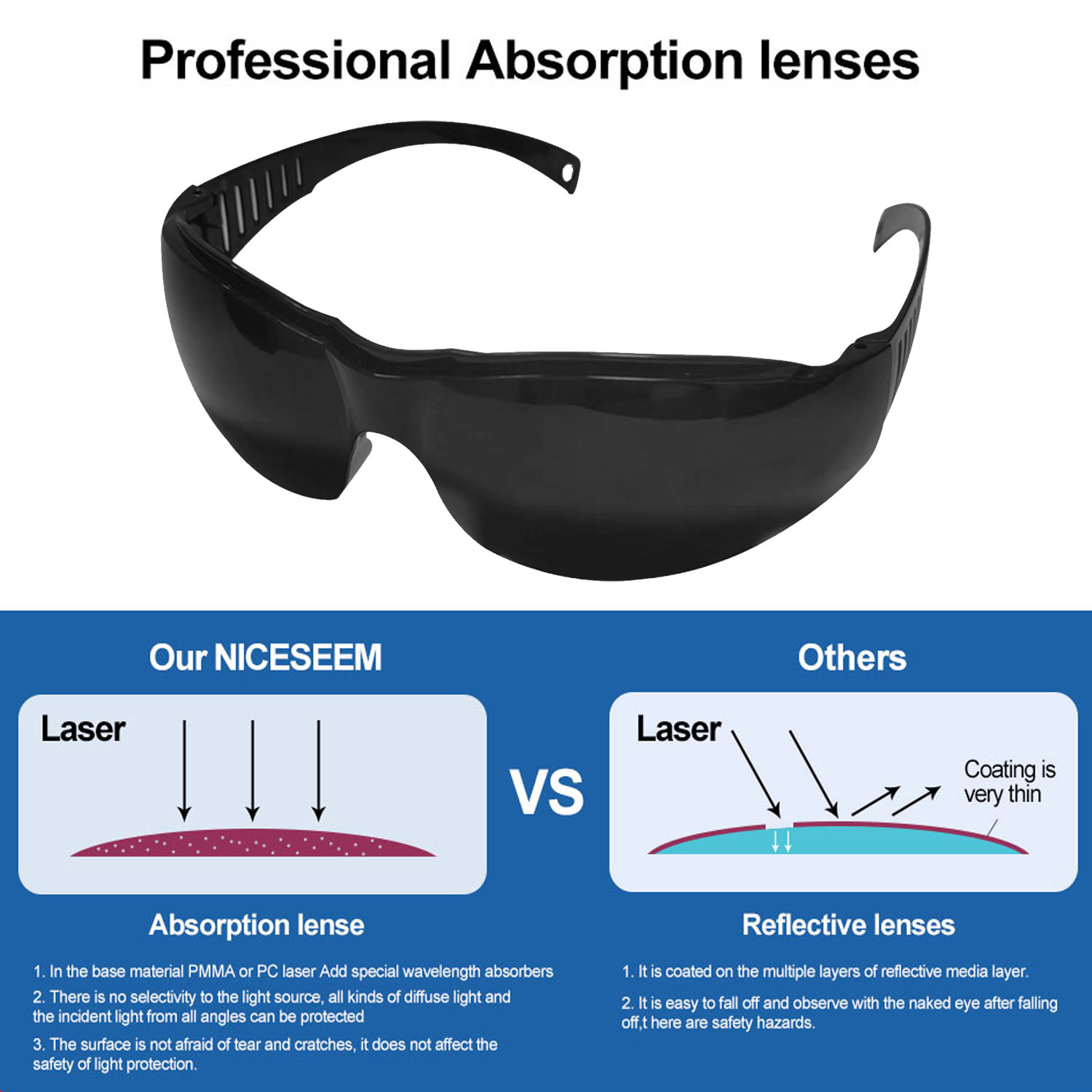 แว่นตาสไตล์ใหม่หน้ากากป้องกันแ - Laser Safety Goggles บทวิจารณ์และราคา