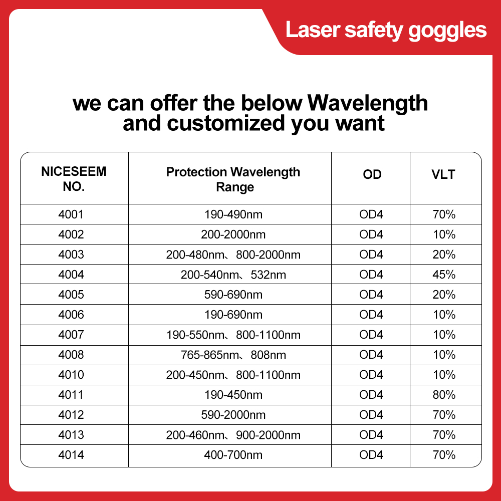 แว่นตาเลเซอร์ 1064nm ความปลอดภ - Laser Safety Goggles บทวิจารณ์และราคา