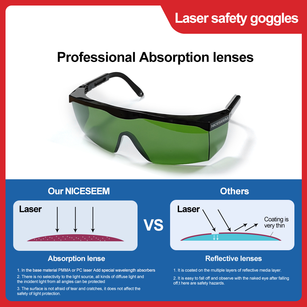 แว่นตาเลเซอร์ 1064nm ความปลอดภ - Laser Safety Goggles บทวิจารณ์และราคา